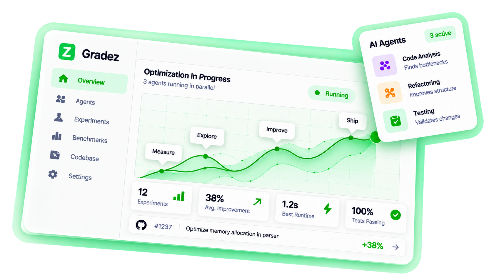 Gradez optimization dashboard with agents, experiments, and passing tests